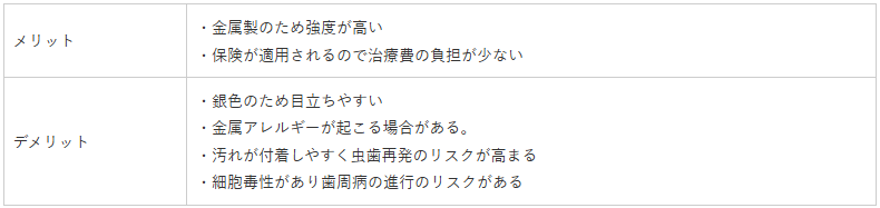保険のメタル