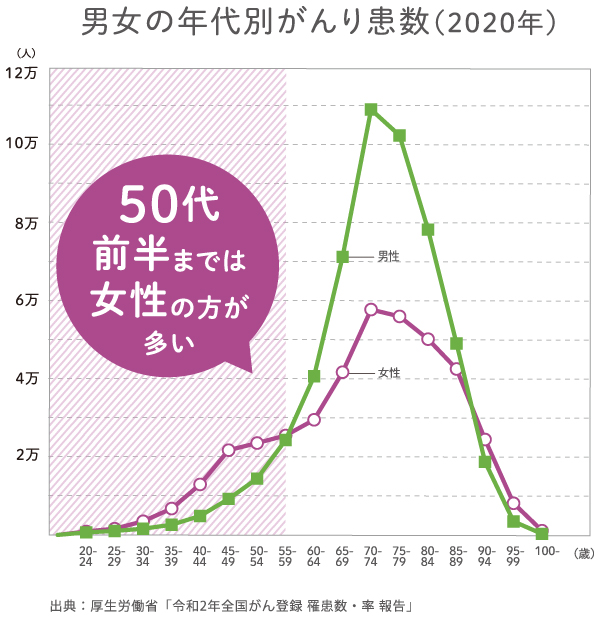 歯周病と癌:見過ごされがちな口腔と全身の健康のつながりを江東区北砂の歯科医師が解説