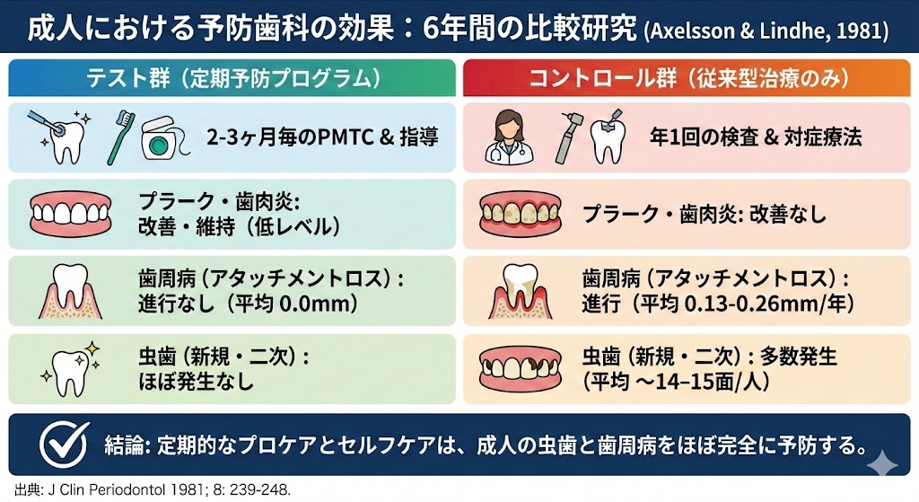 歯がボロボロになって後悔、、、。そうなる前に予防歯科のメリットを解説